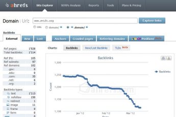 Ahrefs - сервис анализа беклинков