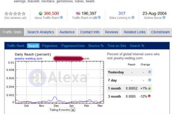 Alexa сравнение посещаемости сайтов