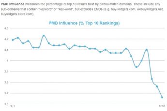 PMD Domains vs Google