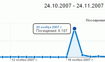 Трифик с Reddit.com