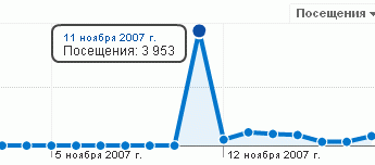 Получаем посетителей со StumbleUpon