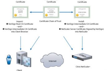 SSL сертификат от Verisign